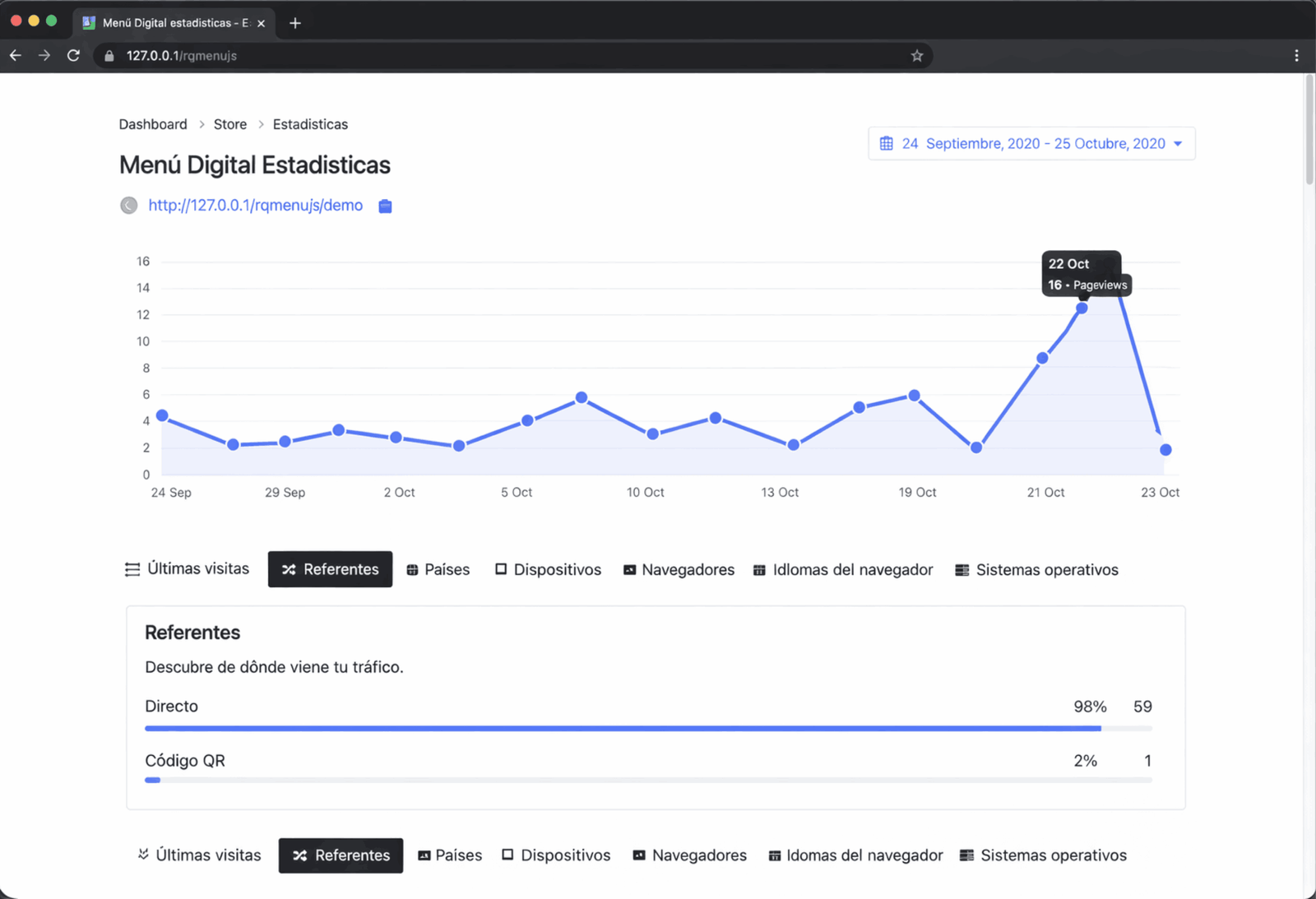 Captura de pantalla de una vista de análisis de tienda