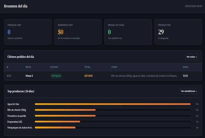 Panel — Mesas y QR