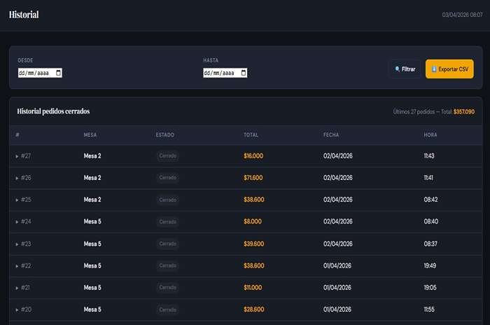 Panel — Historial de pedidos